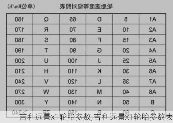 吉利远景x1轮胎参数,吉利远景x1轮胎参数表