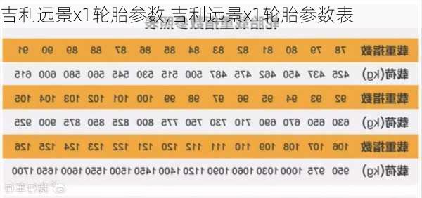 吉利远景x1轮胎参数,吉利远景x1轮胎参数表