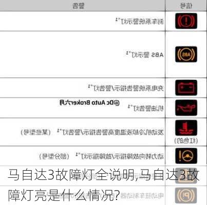 马自达3故障灯全说明,马自达3故障灯亮是什么情况?