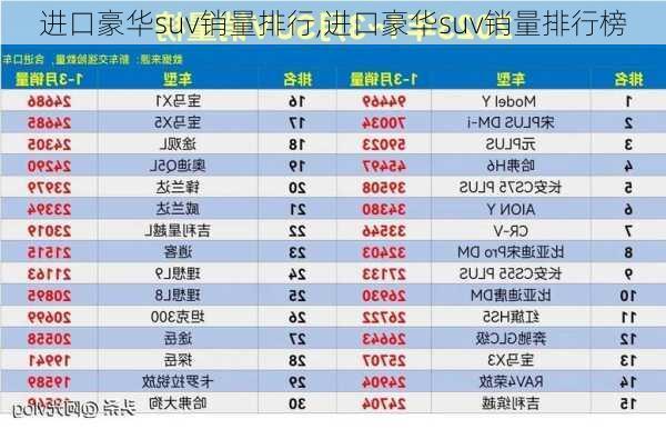 进口豪华suv销量排行,进口豪华suv销量排行榜