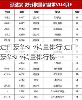 进口豪华suv销量排行,进口豪华suv销量排行榜