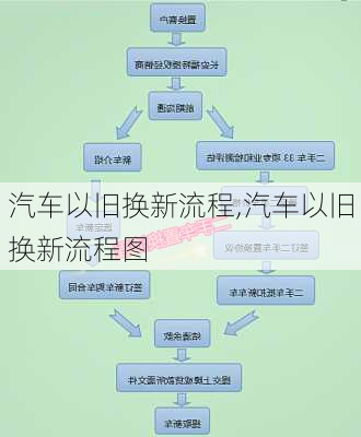 汽车以旧换新流程,汽车以旧换新流程图