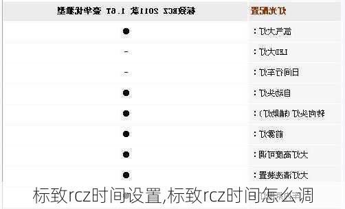 标致rcz时间设置,标致rcz时间怎么调
