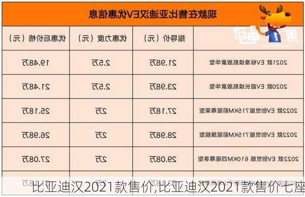 比亚迪汉2021款售价,比亚迪汉2021款售价七座