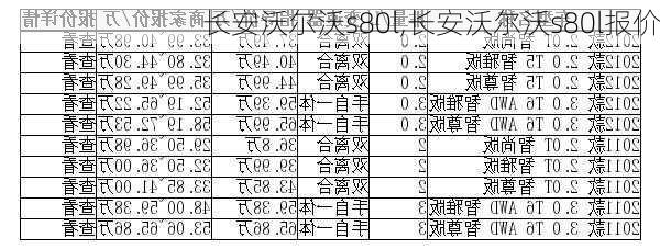 长安沃尔沃s80l,长安沃尔沃s80l报价