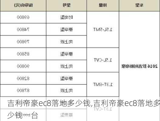 吉利帝豪ec8落地多少钱,吉利帝豪ec8落地多少钱一台