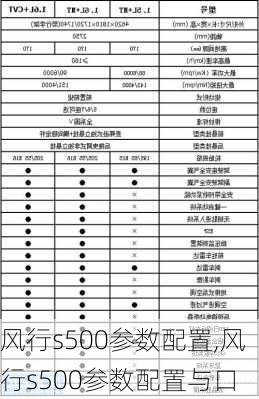 风行s500参数配置,风行s500参数配置与口