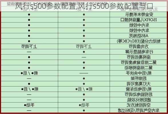 风行s500参数配置,风行s500参数配置与口