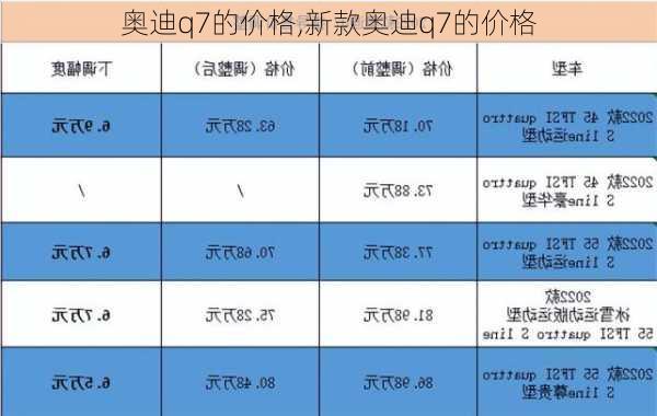 奥迪q7的价格,新款奥迪q7的价格