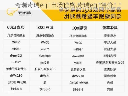 奇瑞奇瑞eq1市场价格,奇瑞eq1售价