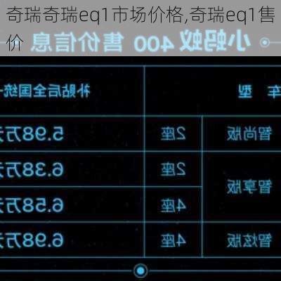 奇瑞奇瑞eq1市场价格,奇瑞eq1售价