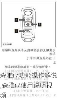 森雅r7功能操作解说,森雅r7使用说明视频