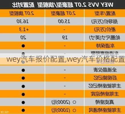 wey汽车报价配置,wey汽车价格配置