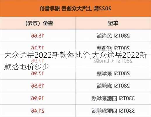 大众途岳2022新款落地价,大众途岳2022新款落地价多少