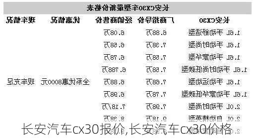 长安汽车cx30报价,长安汽车cx30价格