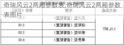 奇瑞风云2两厢参数表,奇瑞风云2两厢参数表图片