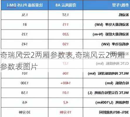 奇瑞风云2两厢参数表,奇瑞风云2两厢参数表图片