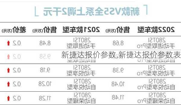 新捷达报价参数,新捷达报价参数表