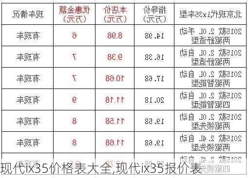 现代ix35价格表大全,现代ix35报价表