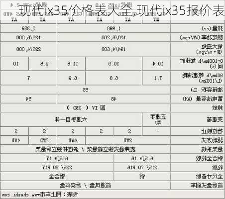 现代ix35价格表大全,现代ix35报价表