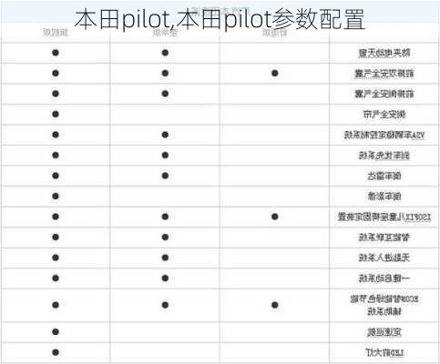 本田pilot,本田pilot参数配置