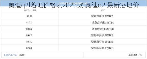 奥迪q2l落地价格表2023款,奥迪q2l最新落地价