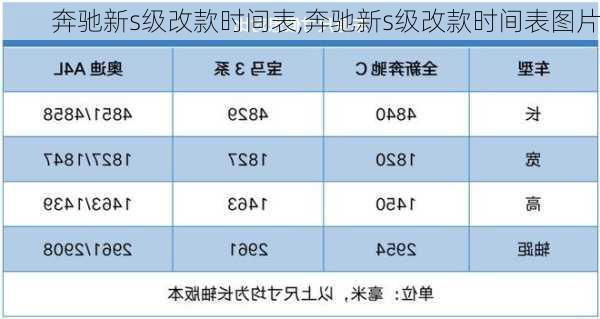 奔驰新s级改款时间表,奔驰新s级改款时间表图片