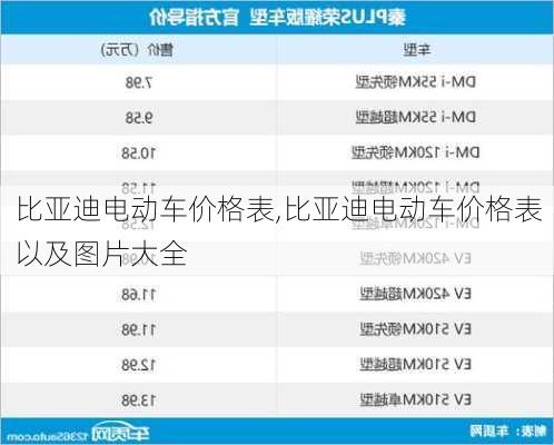 比亚迪电动车价格表,比亚迪电动车价格表以及图片大全