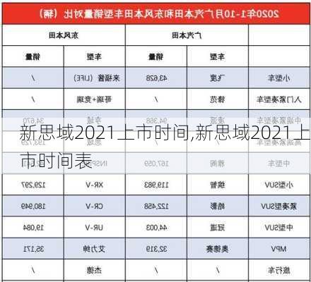 新思域2021上市时间,新思域2021上市时间表