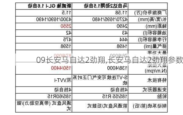 09长安马自达2劲翔,长安马自达2劲翔参数