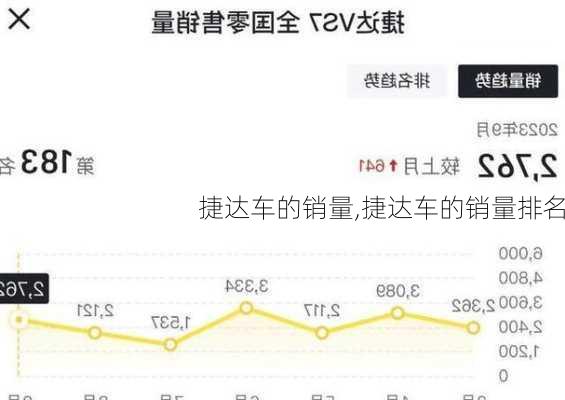 捷达车的销量,捷达车的销量排名