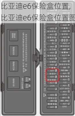 比亚迪e6保险盒位置,比亚迪e6保险盒位置图