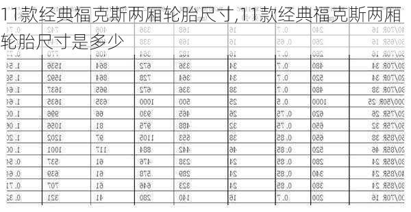 11款经典福克斯两厢轮胎尺寸,11款经典福克斯两厢轮胎尺寸是多少