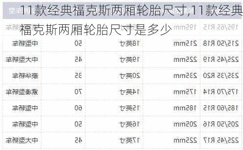 11款经典福克斯两厢轮胎尺寸,11款经典福克斯两厢轮胎尺寸是多少