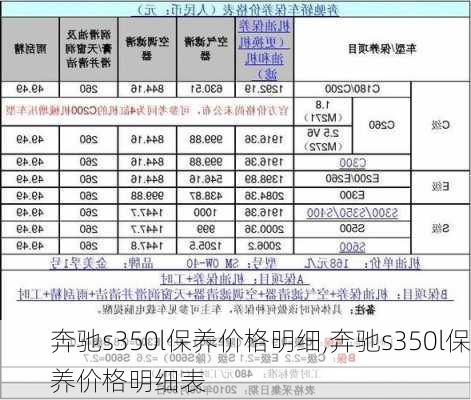 奔驰s350l保养价格明细,奔驰s350l保养价格明细表