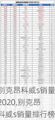 别克昂科威s销量2020,别克昂科威s销量排行榜