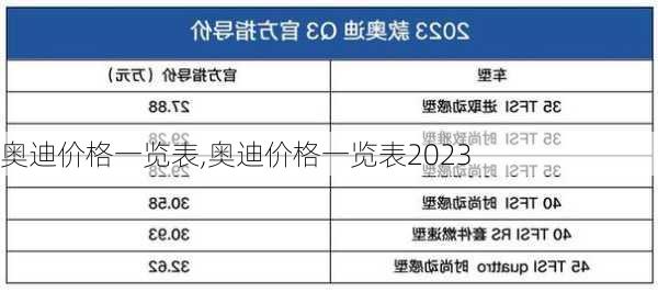 奥迪价格一览表,奥迪价格一览表2023