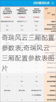 奇瑞风云三厢配置参数表,奇瑞风云三厢配置参数表图片