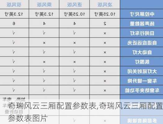 奇瑞风云三厢配置参数表,奇瑞风云三厢配置参数表图片