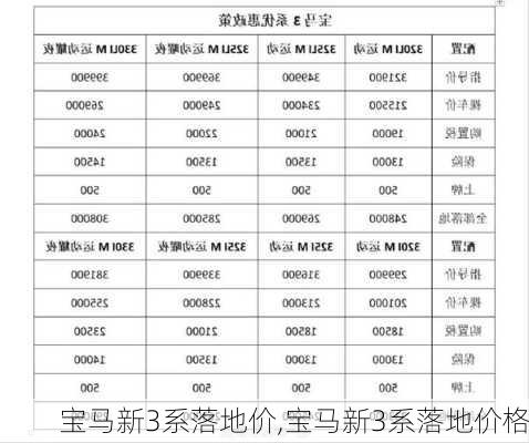 宝马新3系落地价,宝马新3系落地价格