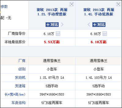 雪佛兰赛欧两厢车新车价格,雪佛兰赛欧两厢报价