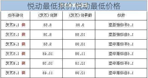 悦动最低报价,悦动最低价格