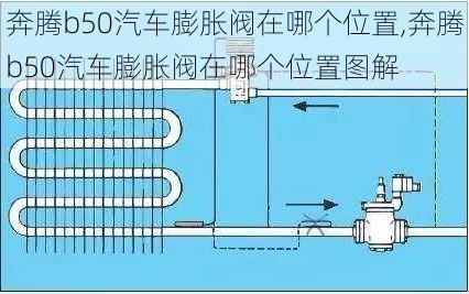 奔腾b50汽车膨胀阀在哪个位置,奔腾b50汽车膨胀阀在哪个位置图解