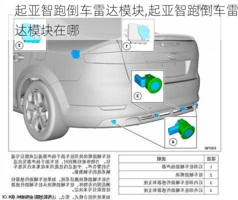 起亚智跑倒车雷达模块,起亚智跑倒车雷达模块在哪