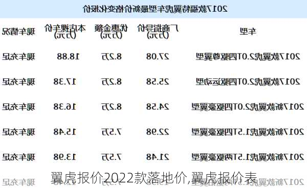 翼虎报价2022款落地价,翼虎报价表