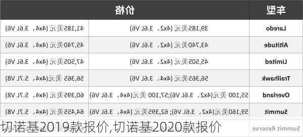 切诺基2019款报价,切诺基2020款报价