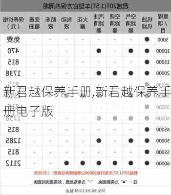 新君越保养手册,新君越保养手册电子版