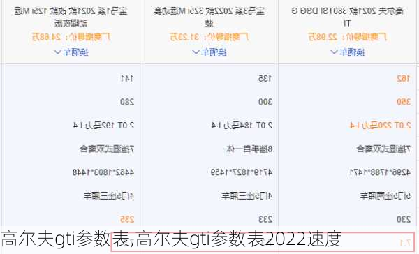 高尔夫gti参数表,高尔夫gti参数表2022速度