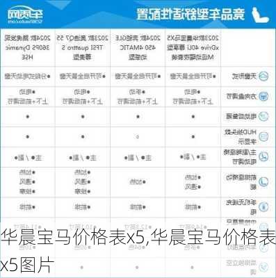 华晨宝马价格表x5,华晨宝马价格表x5图片