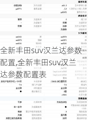 全新丰田suv汉兰达参数配置,全新丰田suv汉兰达参数配置表